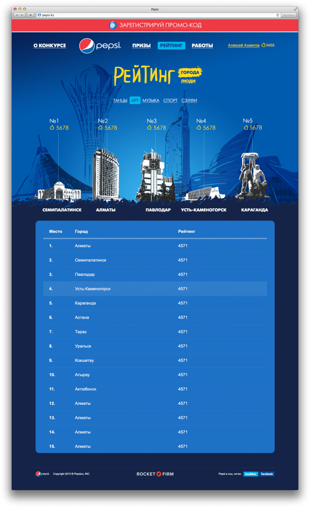 The cities' rating